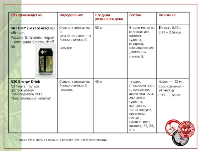 * Полная сравнительная таблица в формате Excel «Товарная таблица»