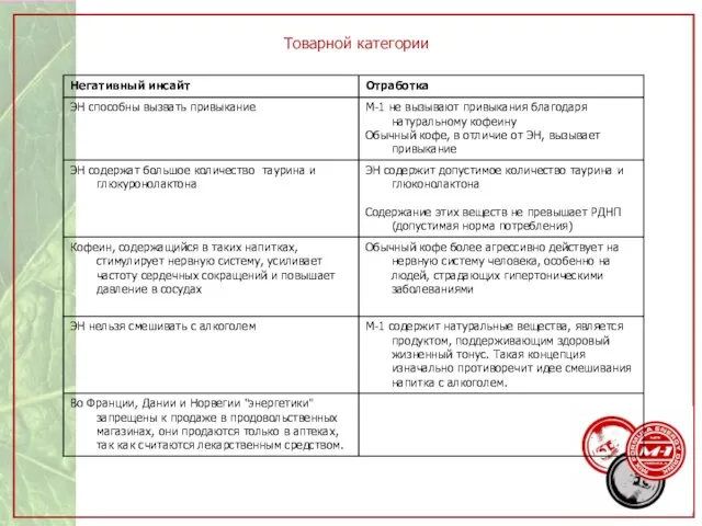 Товарной категории