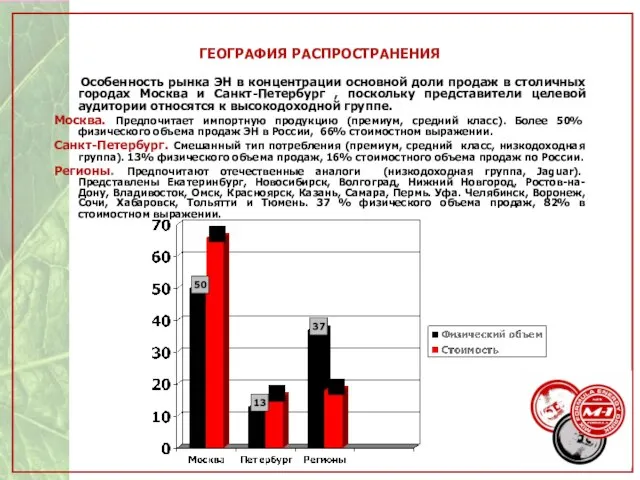 ГЕОГРАФИЯ РАСПРОСТРАНЕНИЯ Особенность рынка ЭН в концентрации основной доли продаж в столичных