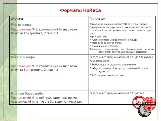 Форматы HoReCa