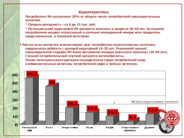 Характеристика Потребители ЭН составляют 25% от общего числа потребителей прохладительных напитков *