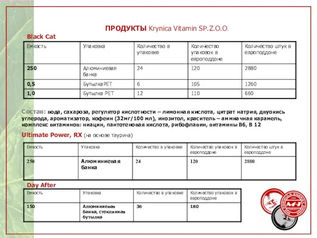 ПРОДУКТЫ Krynica Vitamin SP.Z.O.O. Black Cat Состав: вода, сахароза, регулятор кислотности –