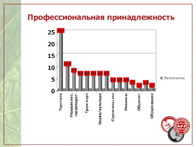 Профессиональная принадлежность