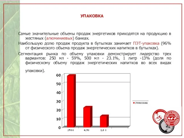 УПАКОВКА Самые значительные объемы продаж энергетиков приходятся на продукцию в жестяных (алюминиевых)