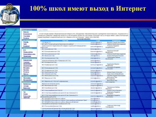 100% школ имеют выход в Интернет @