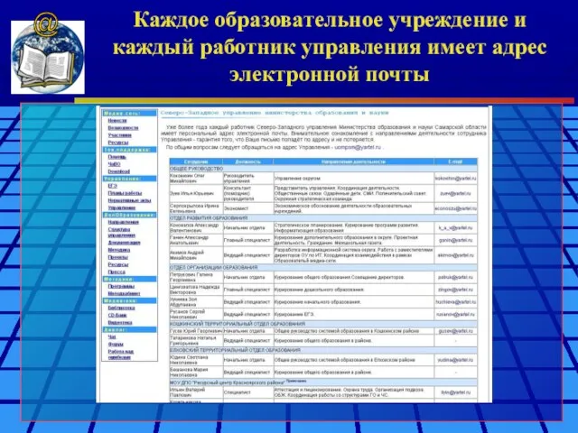 Каждое образовательное учреждение и каждый работник управления имеет адрес электронной почты @