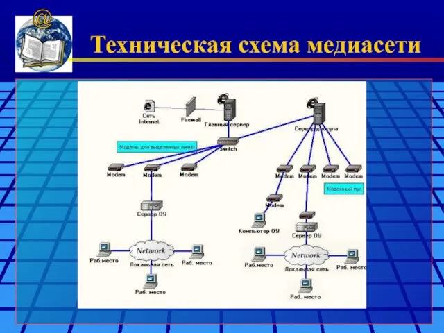 Техническая схема медиасети @