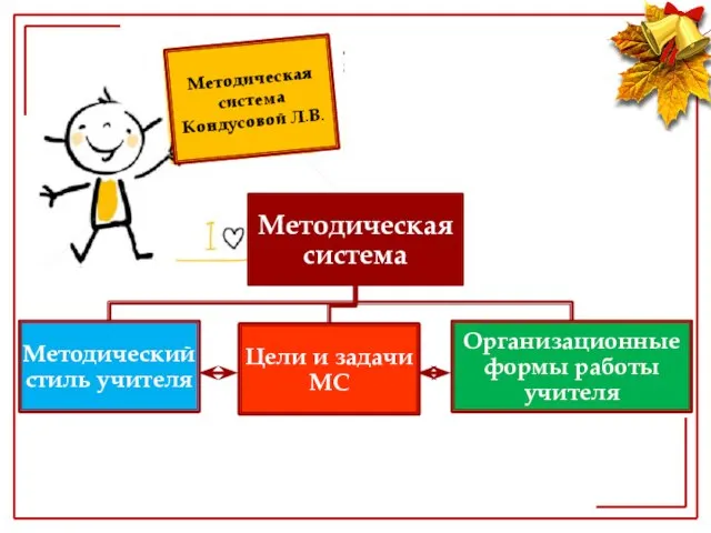 Методическая система Кондусовой Л.В.