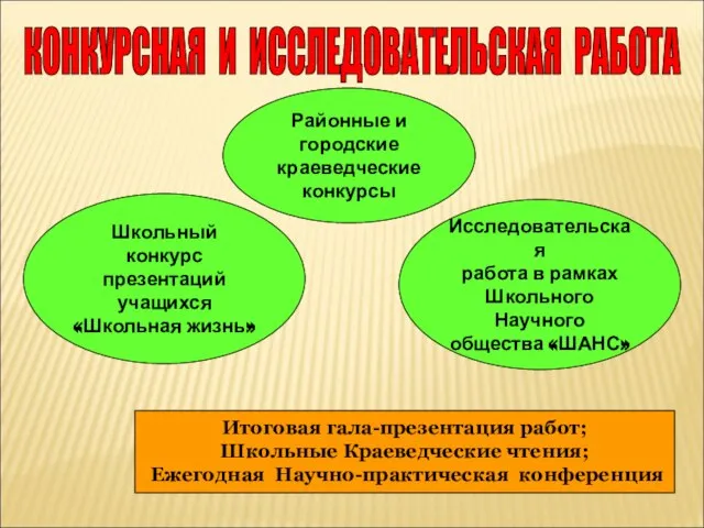 КОНКУРСНАЯ И ИССЛЕДОВАТЕЛЬСКАЯ РАБОТА Исследовательская работа в рамках Школьного Научного общества «ШАНС»