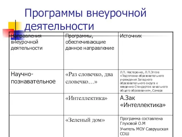 Программы внеурочной деятельности