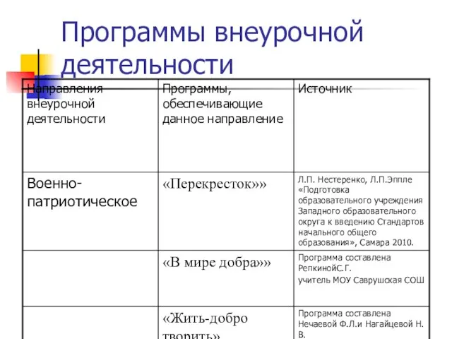 Программы внеурочной деятельности