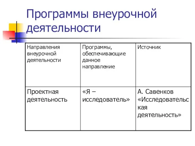 Программы внеурочной деятельности