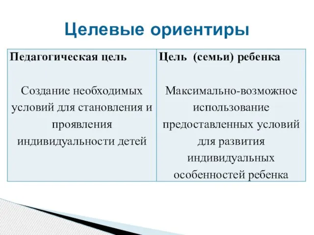 Целевые ориентиры