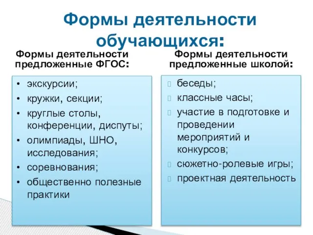 беседы; классные часы; участие в подготовке и проведении мероприятий и конкурсов; сюжетно-ролевые