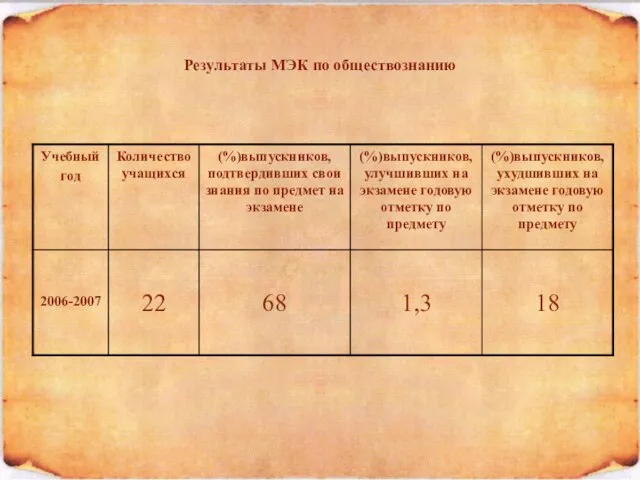 Результаты МЭК по обществознанию