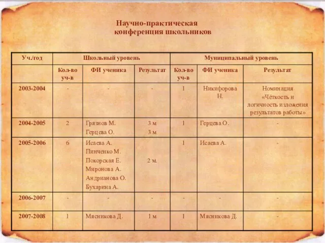 Научно-практическая конференция школьников