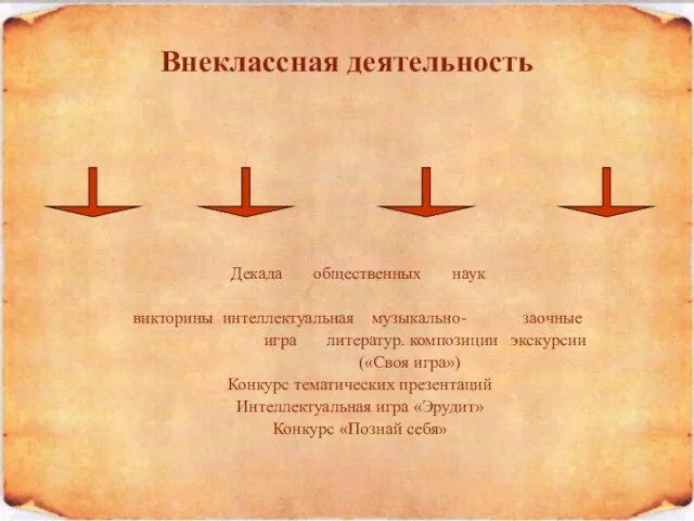 Внеклассная деятельность Декада общественных наук викторины интеллектуальная музыкально- заочные игра литератур. композиции