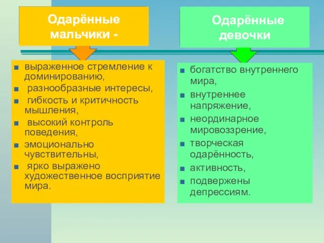 выраженное стремление к доминированию, разнообразные интересы, гибкость и критичность мышления, высокий контроль