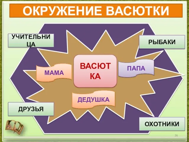 ВАСЮТКА МАМА ДЕДУШКА ПАПА УЧИТЕЛЬНИЦА ДРУЗЬЯ РЫБАКИ ОХОТНИКИ ОКРУЖЕНИЕ ВАСЮТКИ