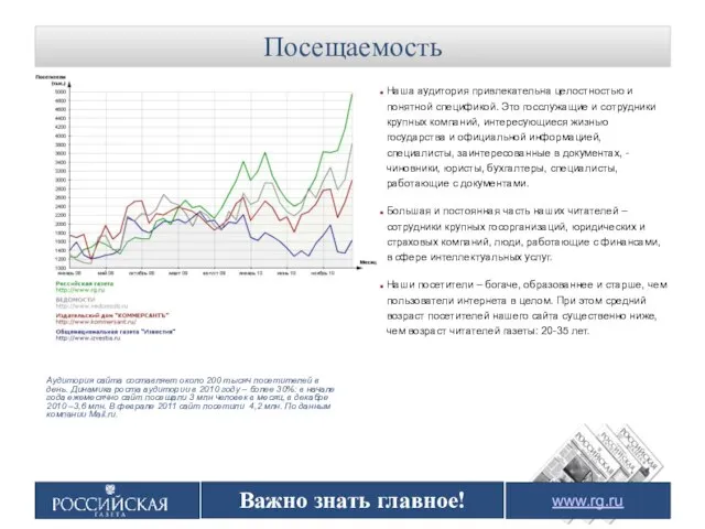 Важно знать главное! Посещаемость www.rg.ru Наша аудитория привлекательна целостностью и понятной спецификой.