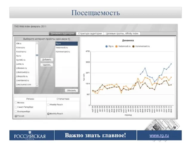 Важно знать главное! Посещаемость www.rg.ru Важно знать главное!