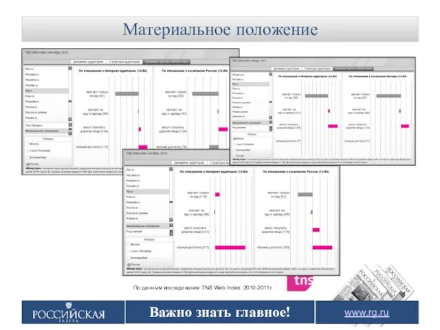 Важно знать главное! Материальное положение www.rg.ru Важно знать главное!