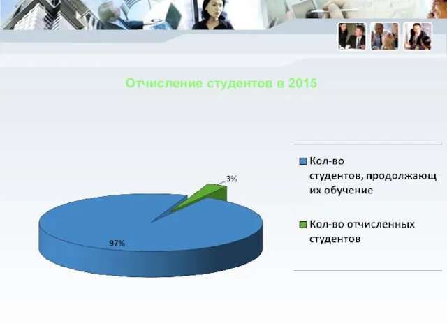 Отчисление студентов в 2015