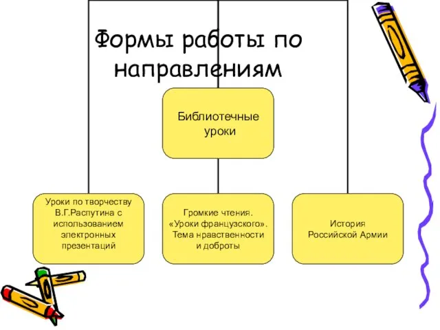 Формы работы по направлениям