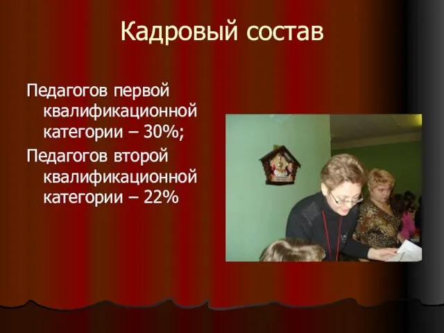 Кадровый состав Педагогов первой квалификационной категории – 30%; Педагогов второй квалификационной категории – 22%