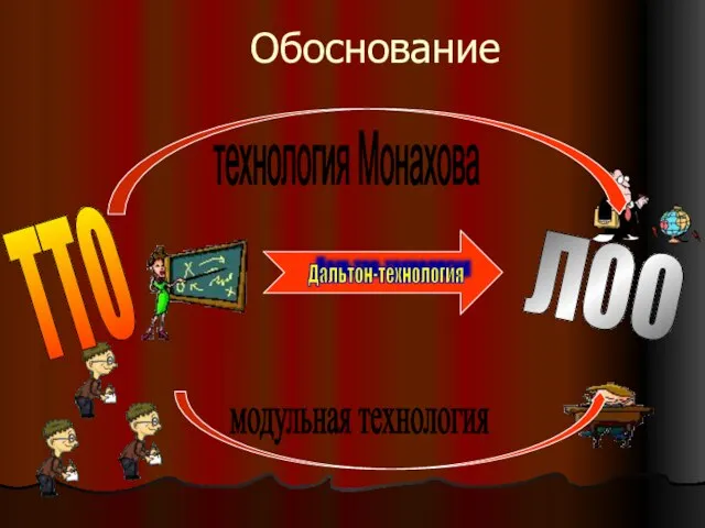 Обоснование тто лоо технология Монахова модульная технология Дальтон-технология