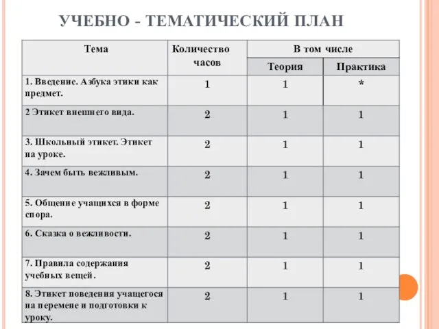 УЧЕБНО - ТЕМАТИЧЕСКИЙ ПЛАН