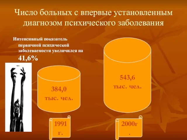 Число больных с впервые установленным диагнозом психического заболевания Интенсивный показатель первичной психической