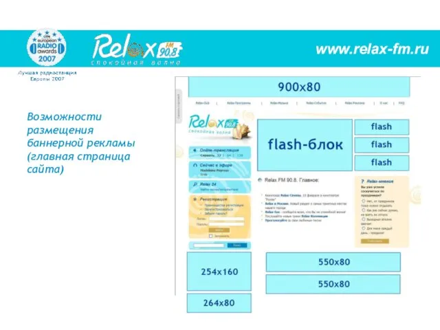Возможности размещения баннерной рекламы (главная страница сайта) www.relax-fm.ru