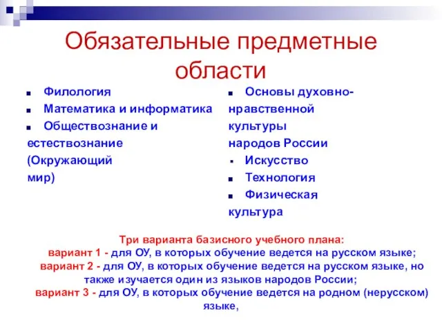 Обязательные предметные области Филология Математика и информатика Обществознание и естествознание (Окружающий мир)