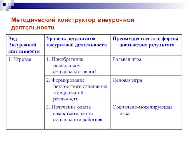 Методический конструктор внеурочной деятельности