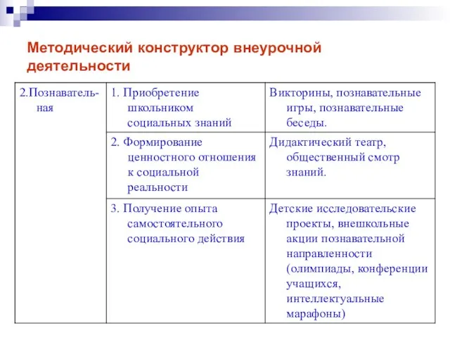 Методический конструктор внеурочной деятельности