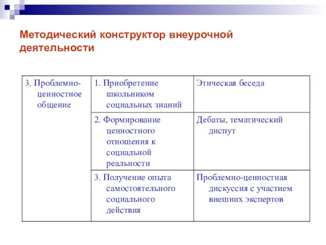 Методический конструктор внеурочной деятельности