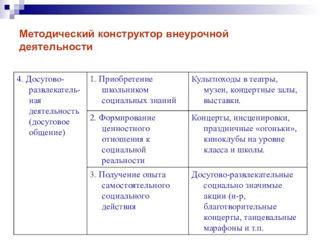 Методический конструктор внеурочной деятельности