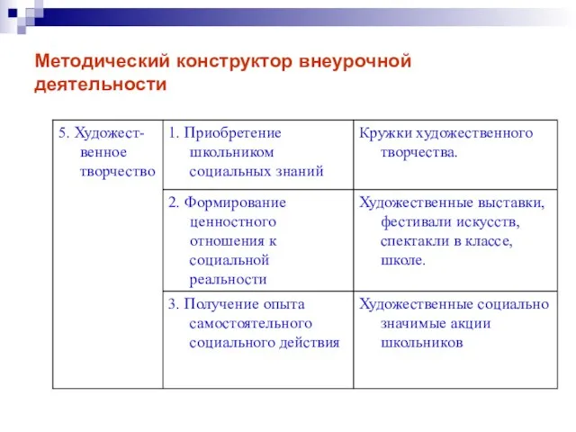 Методический конструктор внеурочной деятельности