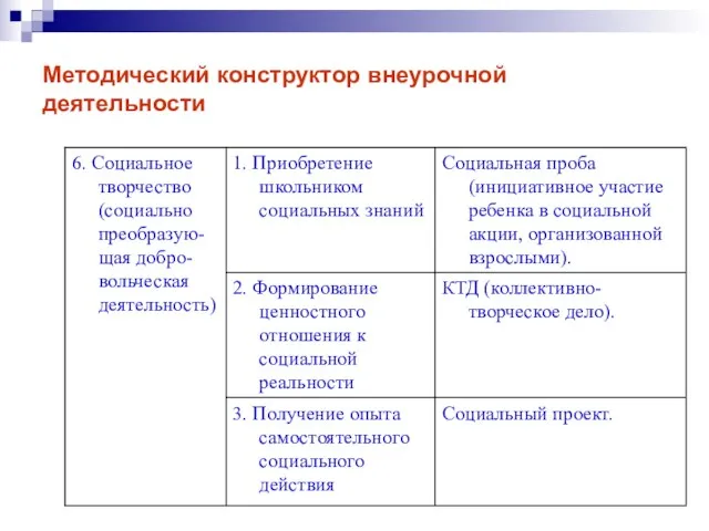 Методический конструктор внеурочной деятельности