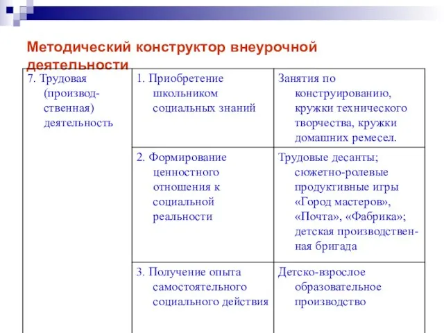 Методический конструктор внеурочной деятельности