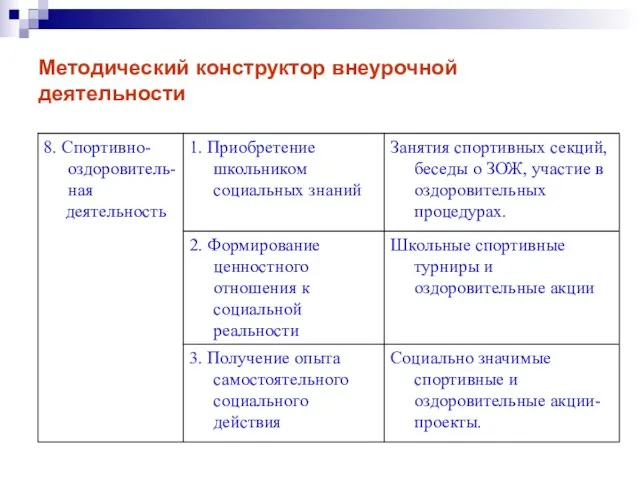 Методический конструктор внеурочной деятельности