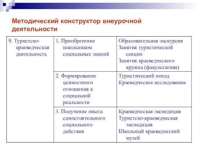 Методический конструктор внеурочной деятельности