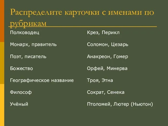 Распределите карточки с именами по рубрикам Полководец Монарх, правитель Поэт, писатель Божество