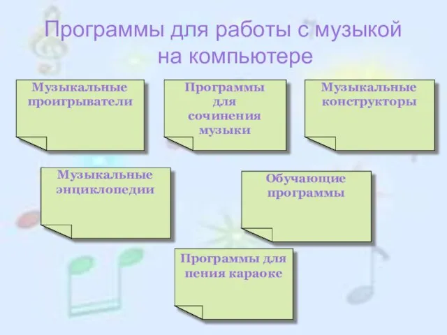 Программы для работы с музыкой на компьютере Программы для пения караоке Программы