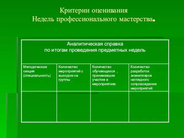 Критерии оценивания Недель профессионального мастерства.