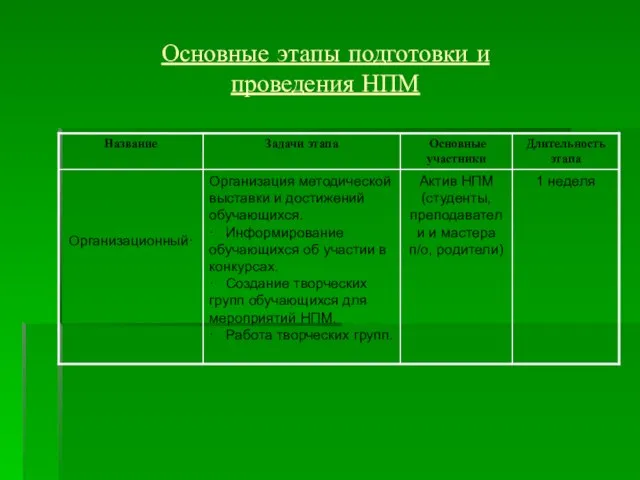 Основные этапы подготовки и проведения НПМ