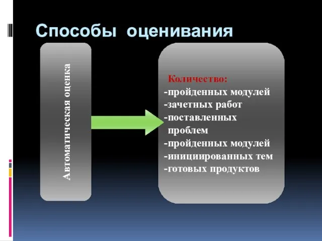 Способы оценивания Автоматическая оценка Количество: пройденных модулей зачетных работ поставленных проблем пройденных