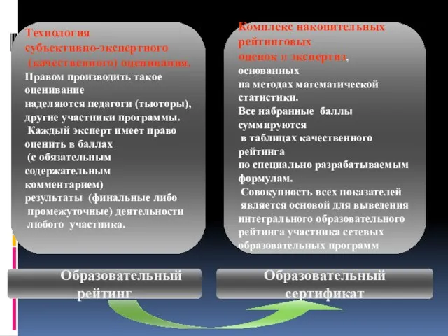 Технология субъективно-экспертного (качественного) оценивания. Правом производить такое оценивание наделяются педагоги (тьюторы), другие