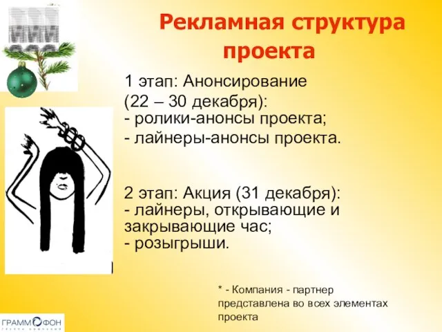 Рекламная структура проекта 1 этап: Анонсирование (22 – 30 декабря): - ролики-анонсы